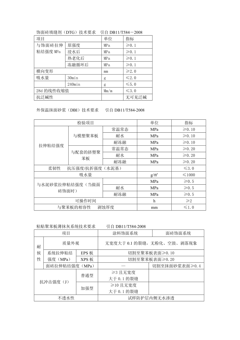 建筑建筑相关材料技术要求.doc_第3页