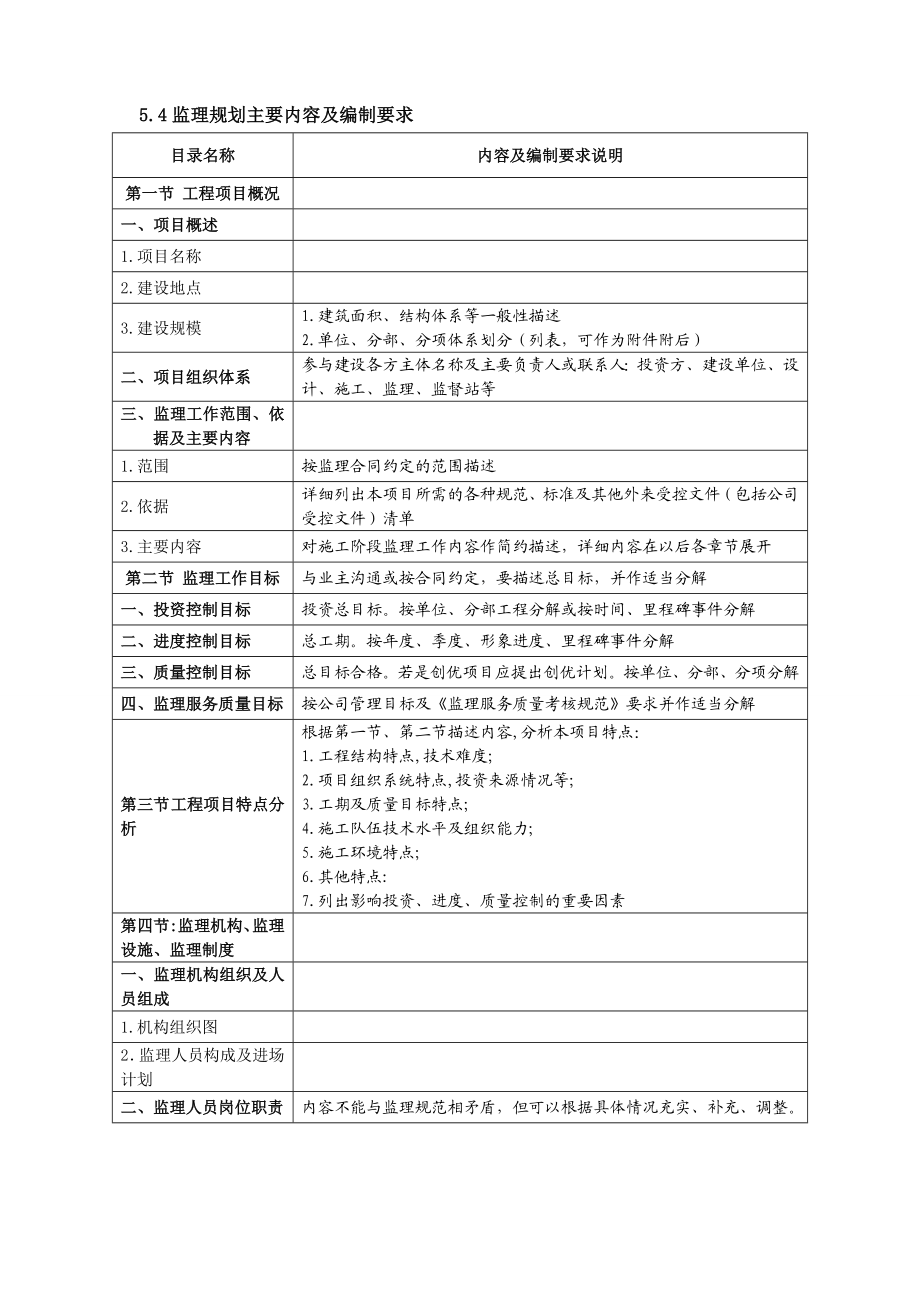 工程项目管理有限公司监理规划、监理实施细则编审规定.doc_第3页