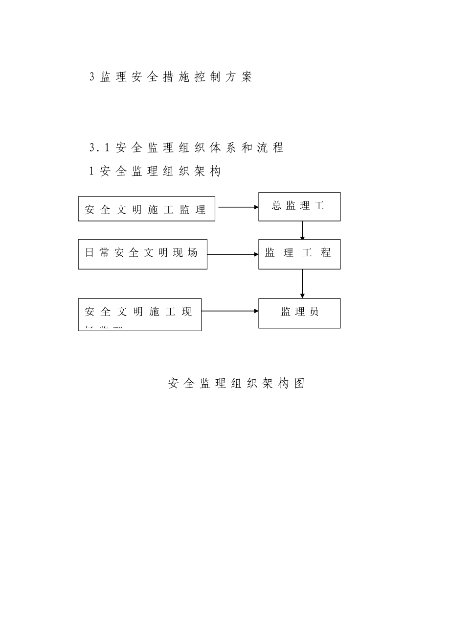 监理安全措施控制方案安全管理方案.doc_第1页