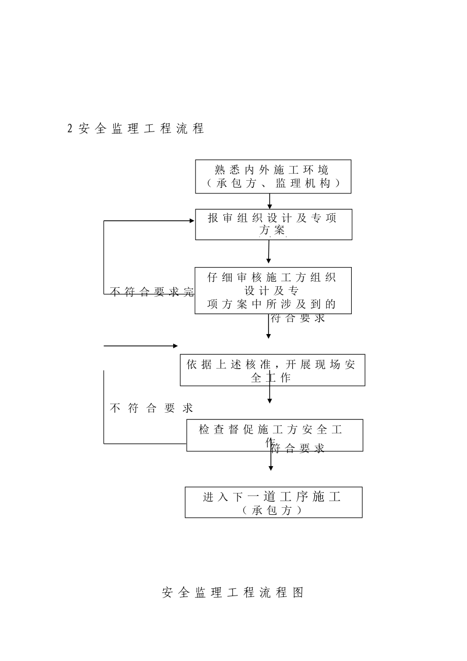 监理安全措施控制方案安全管理方案.doc_第2页