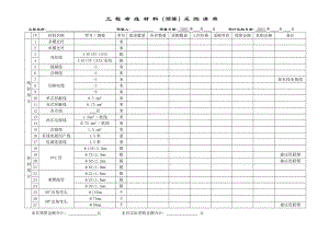 工程布线材料采购(预算)清单.doc