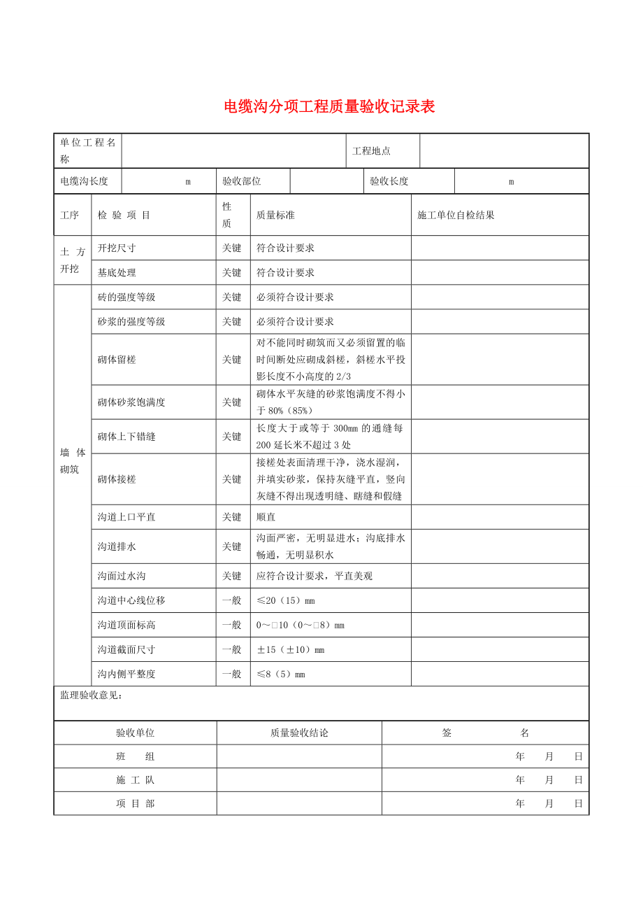 电缆沟(井)分项工程质量验收记录表.doc_第1页