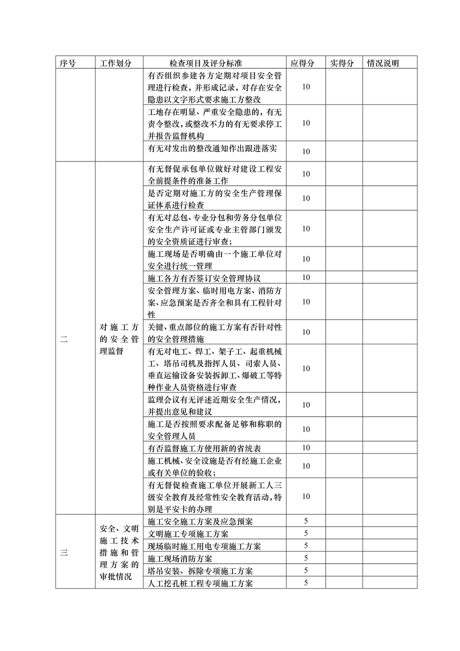 工程建设监理公司安全监理工作检查表.doc_第2页