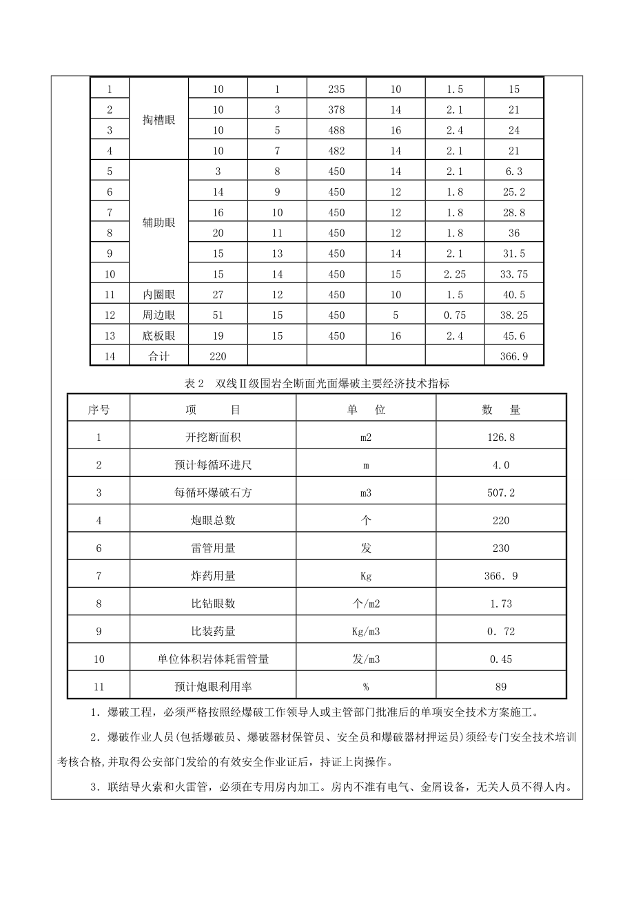 Ⅱa围岩光面爆破技术交底书.doc_第2页