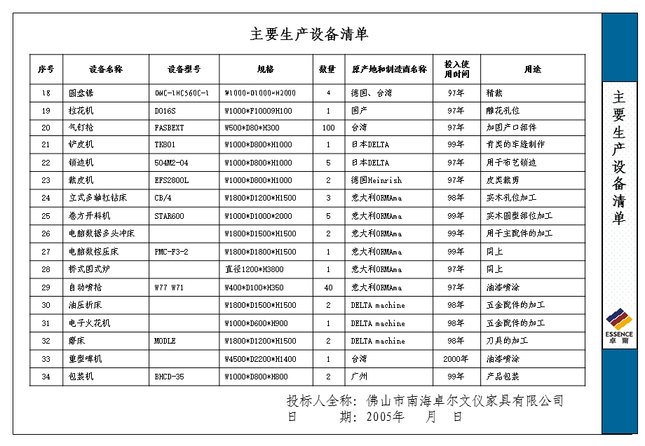 家具投标文件范本.ppt_第2页