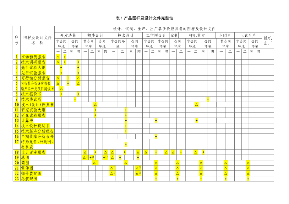 产品图样及设计文件完整性.doc_第2页