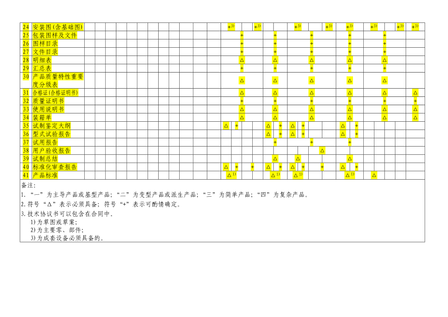 产品图样及设计文件完整性.doc_第3页