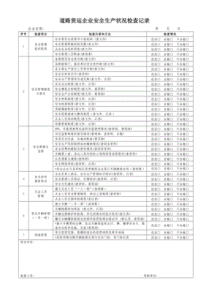 道路货运企业安全生产状况检查记录.doc