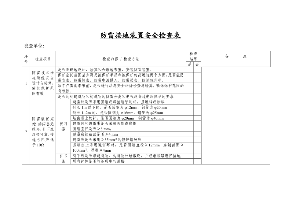 防雷接地装置安全检查表.doc_第1页