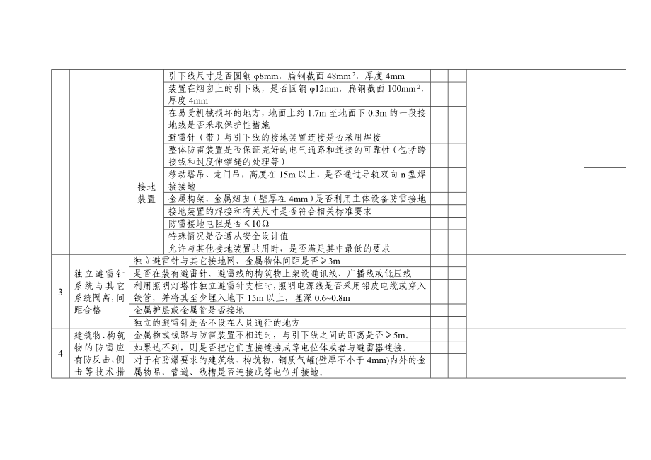 防雷接地装置安全检查表.doc_第2页