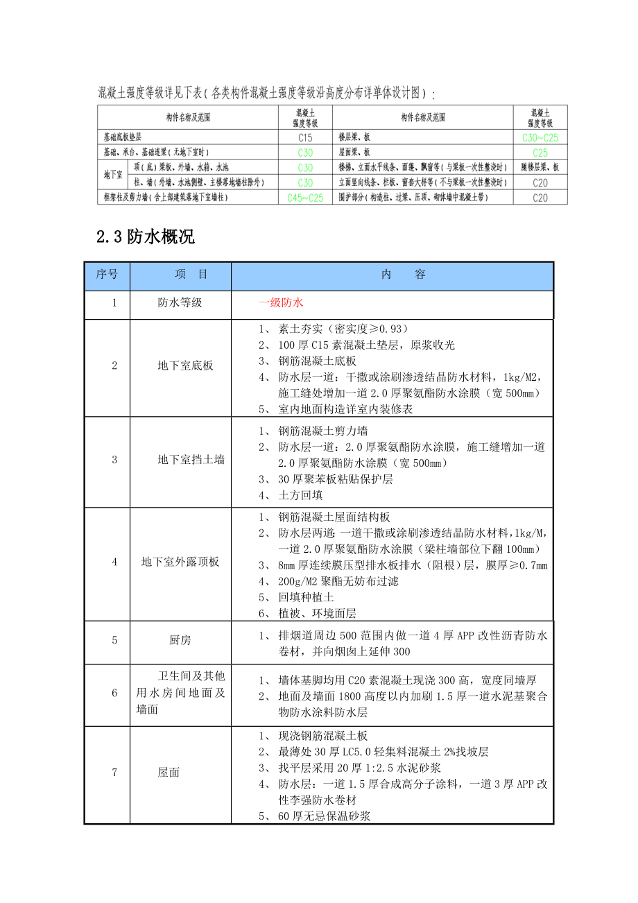 万科工地防渗漏施工方案.doc_第3页