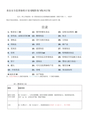 食品安全监督抽检计划2023版 VS 2022版.docx