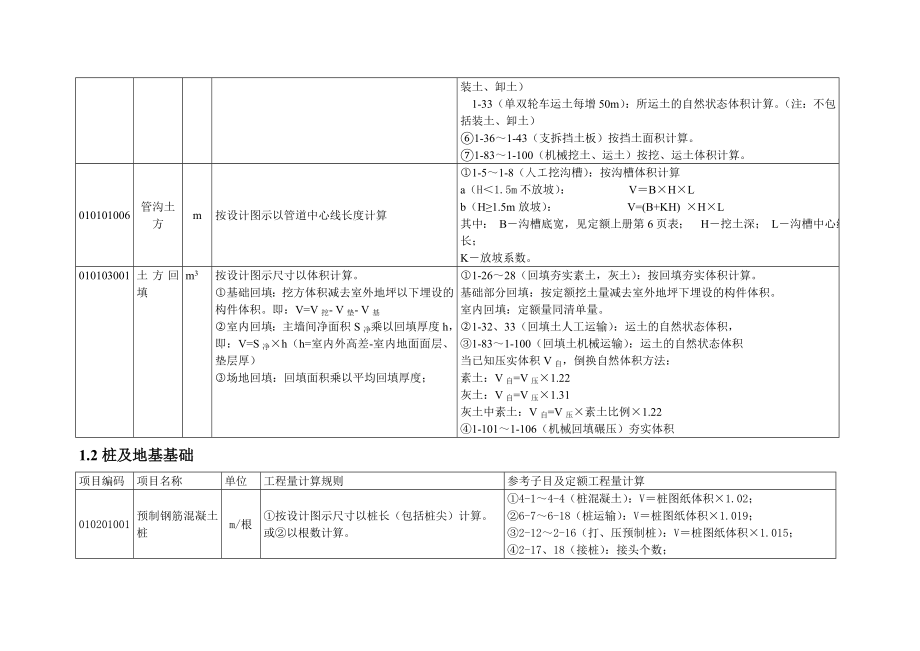 清单量与定额量对比表.doc_第2页