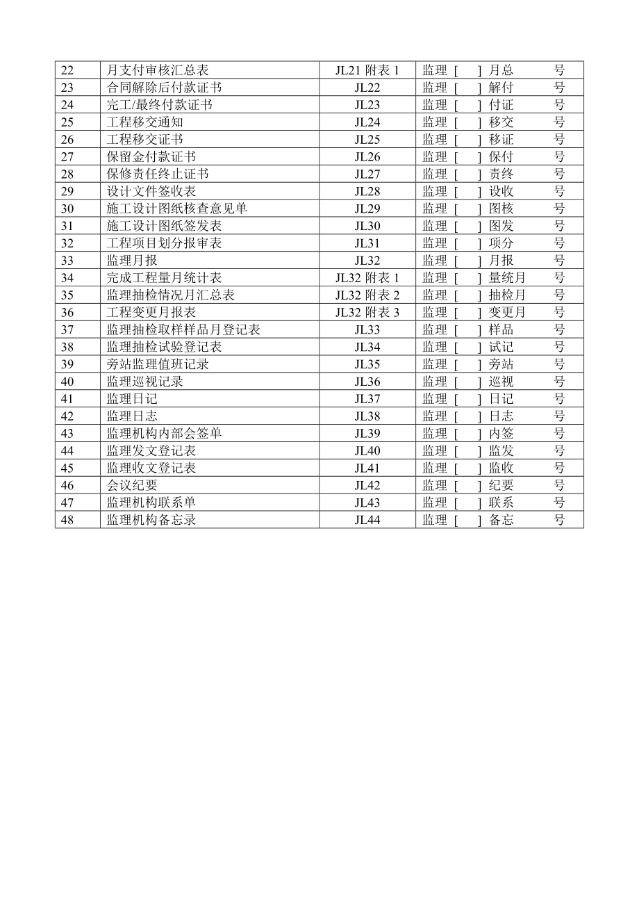 水利监理规范施工资料.doc_第3页