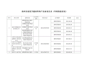 扬州市建筑节能材料和产品备案名录(外墙保温系统).doc