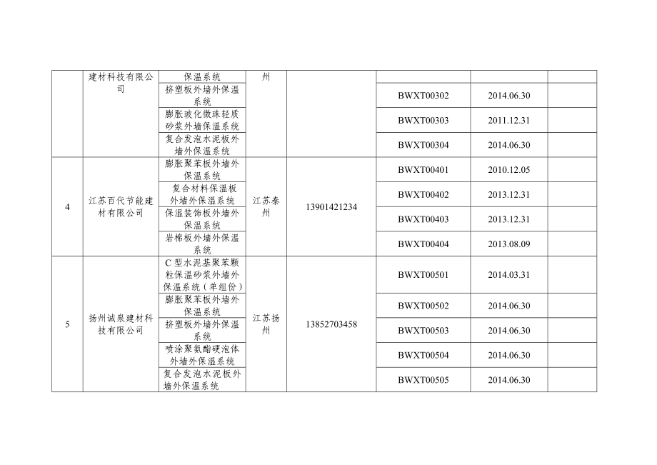 扬州市建筑节能材料和产品备案名录(外墙保温系统).doc_第2页