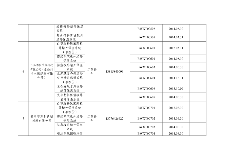 扬州市建筑节能材料和产品备案名录(外墙保温系统).doc_第3页