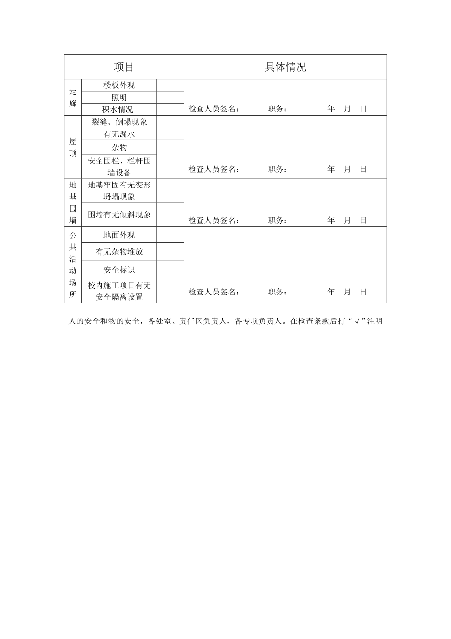 [建筑]校园建筑安全管理检查表.doc_第2页