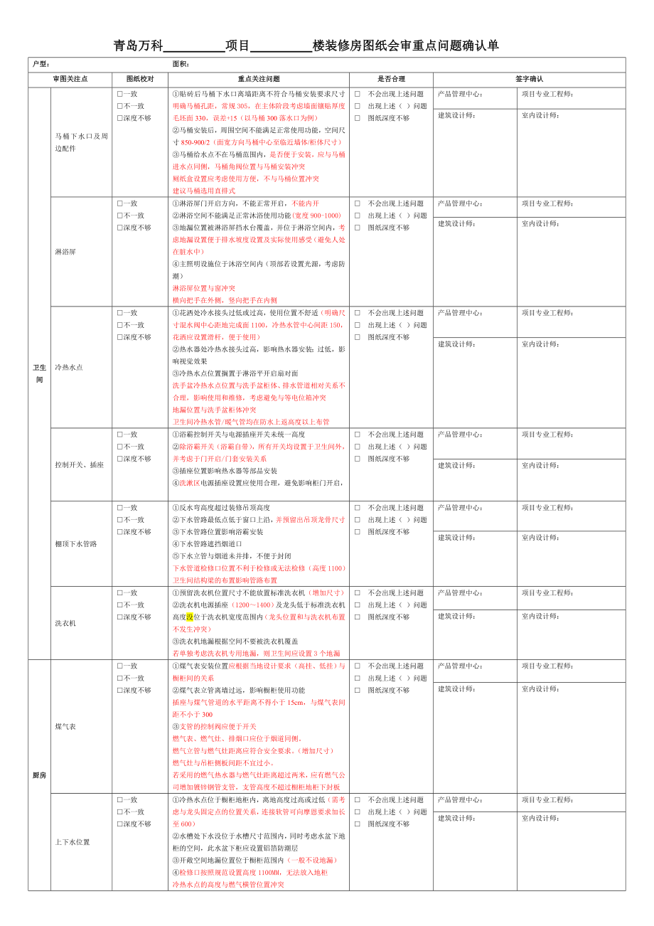 青岛万科装修房图纸会审标准(最终汇总).doc_第1页