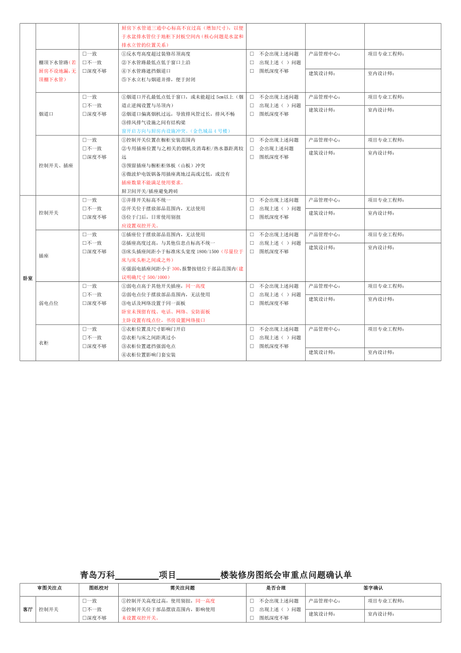 青岛万科装修房图纸会审标准(最终汇总).doc_第2页