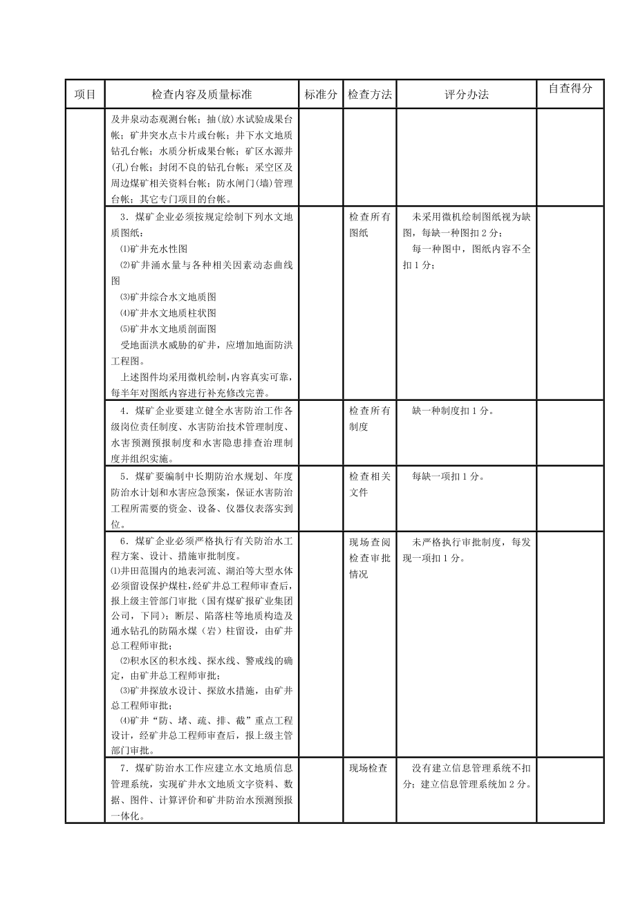 防治水安全质量标准化自查验收评分表.doc_第2页