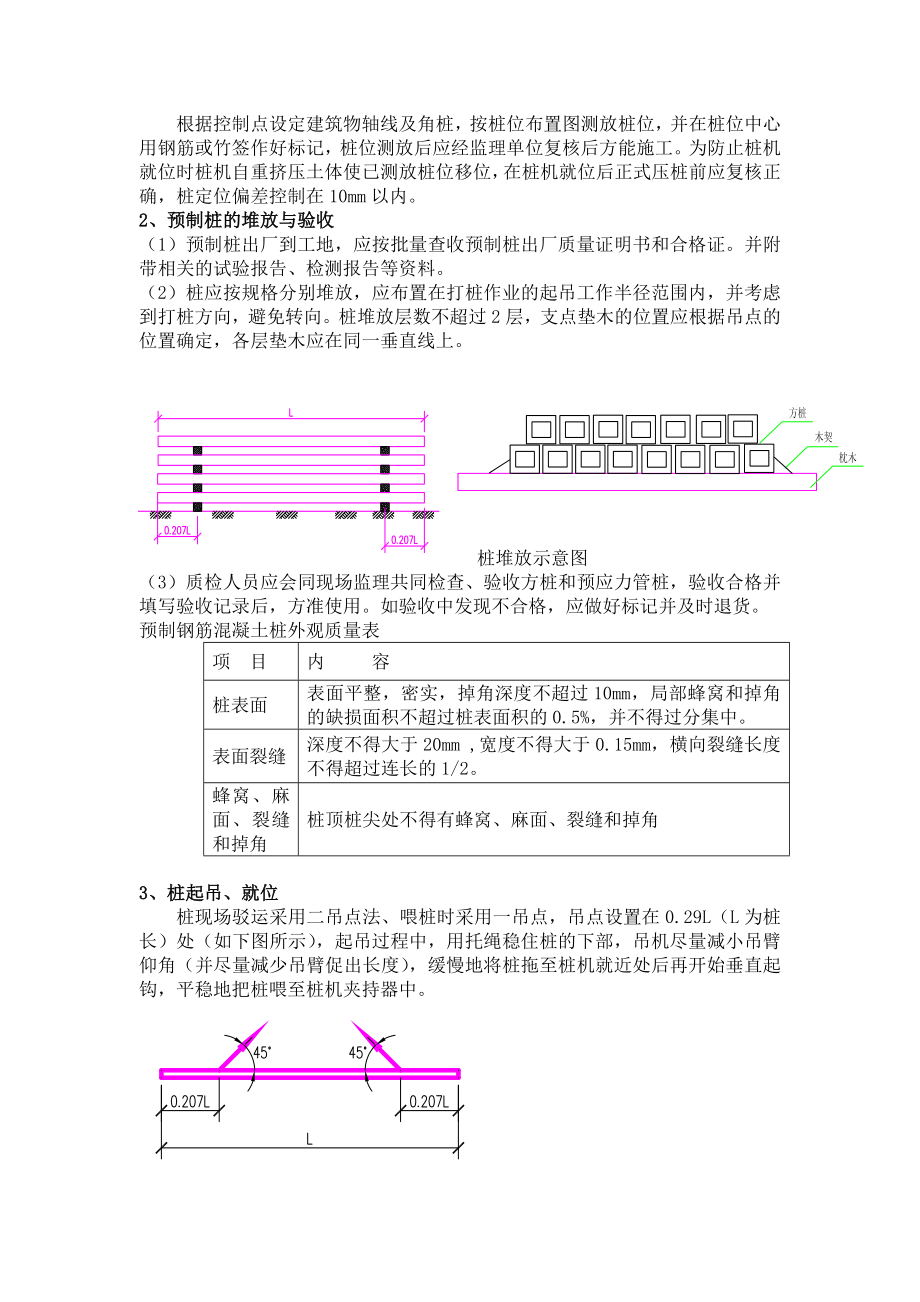 地块建设工程（桩基）工程桩基技术标.doc_第3页