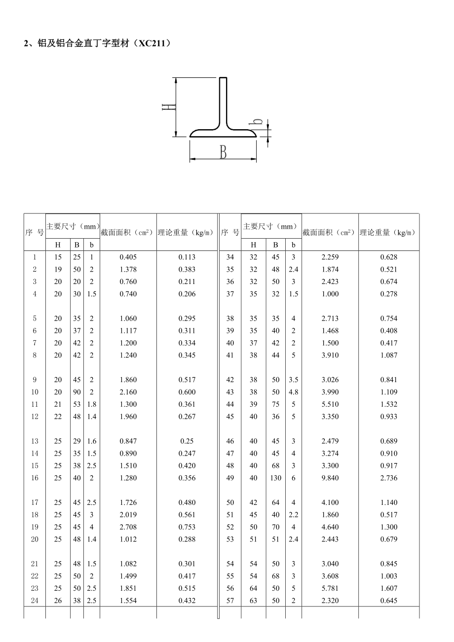 铝合金型材理论重量.doc_第2页