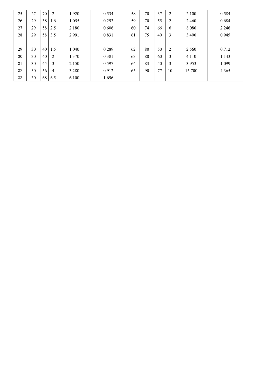 铝合金型材理论重量.doc_第3页