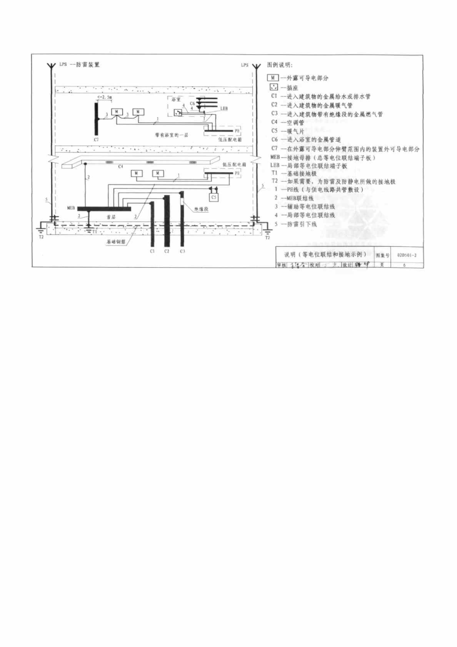 等电位联结安装标准图集(02D5012).doc_第1页