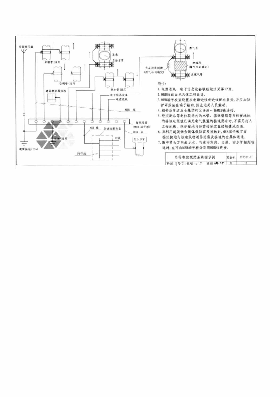 等电位联结安装标准图集(02D5012).doc_第2页