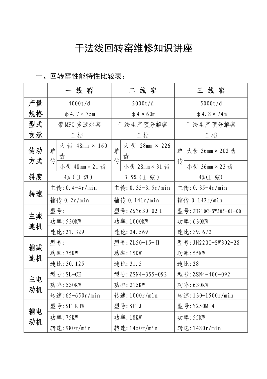 干法线回转窑维修知识讲座.doc_第1页