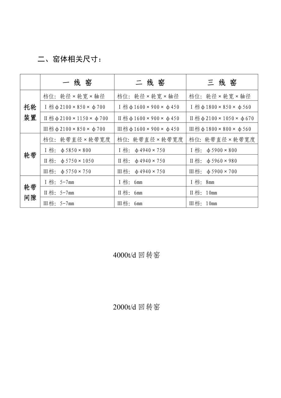 干法线回转窑维修知识讲座.doc_第2页