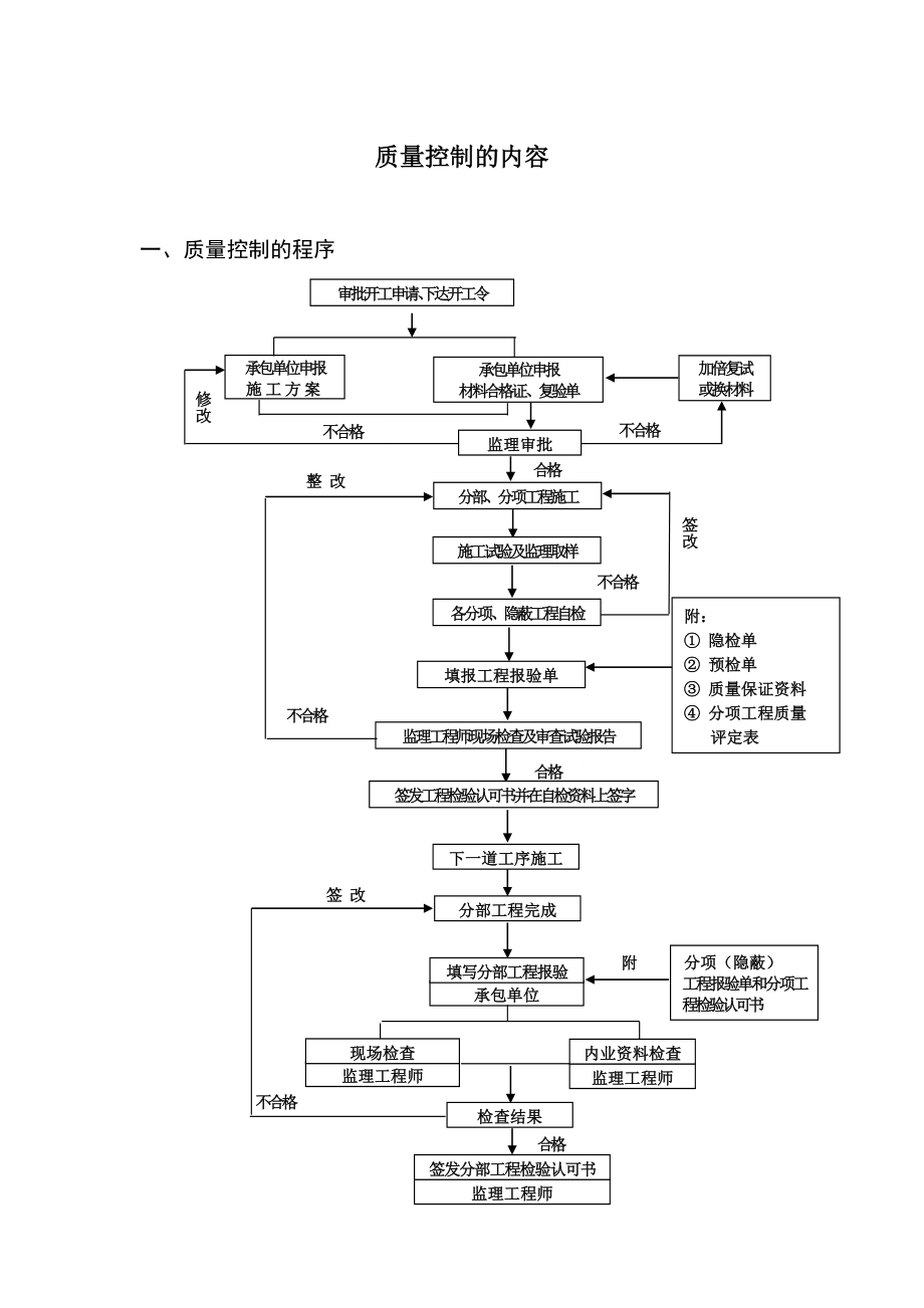 旁站监理.doc_第1页