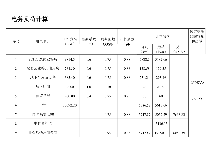 电力及用水负荷计算表.doc_第1页