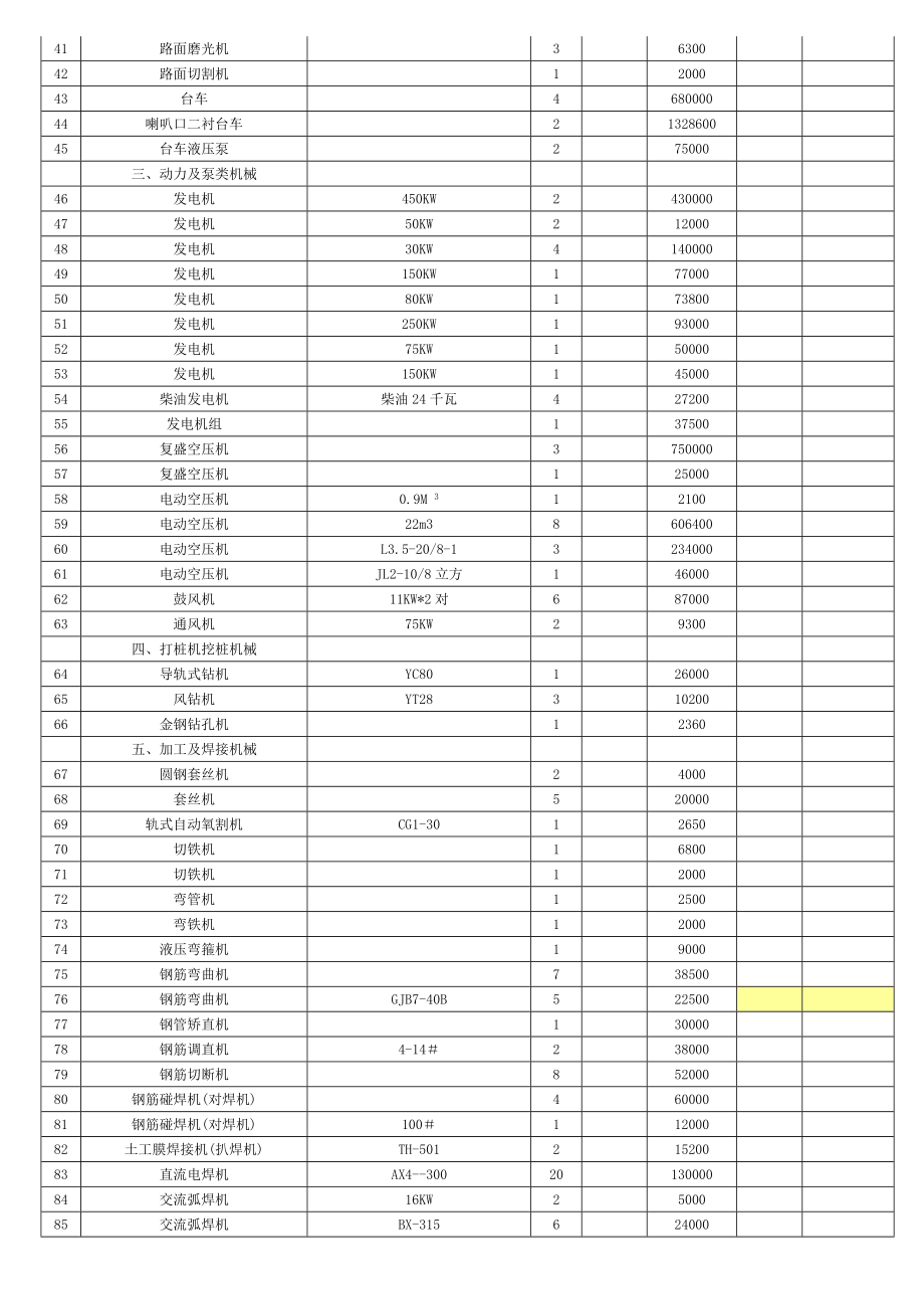 建筑机械设备清单.doc_第2页