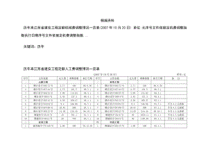 历来江西省建安工程定额人工费调整情况一览表.doc