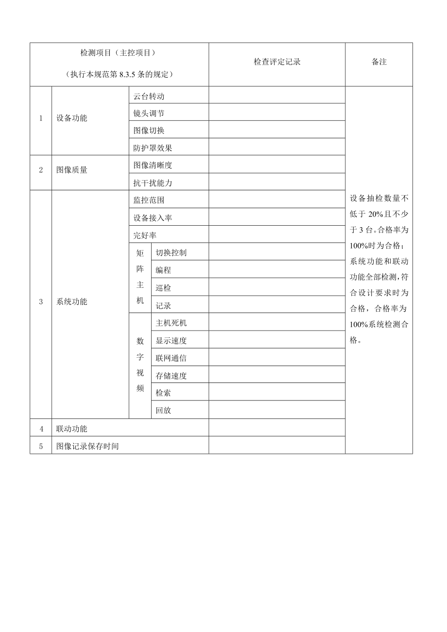 视频安防监控系统分项工程质量验收记录表[资料].doc_第2页