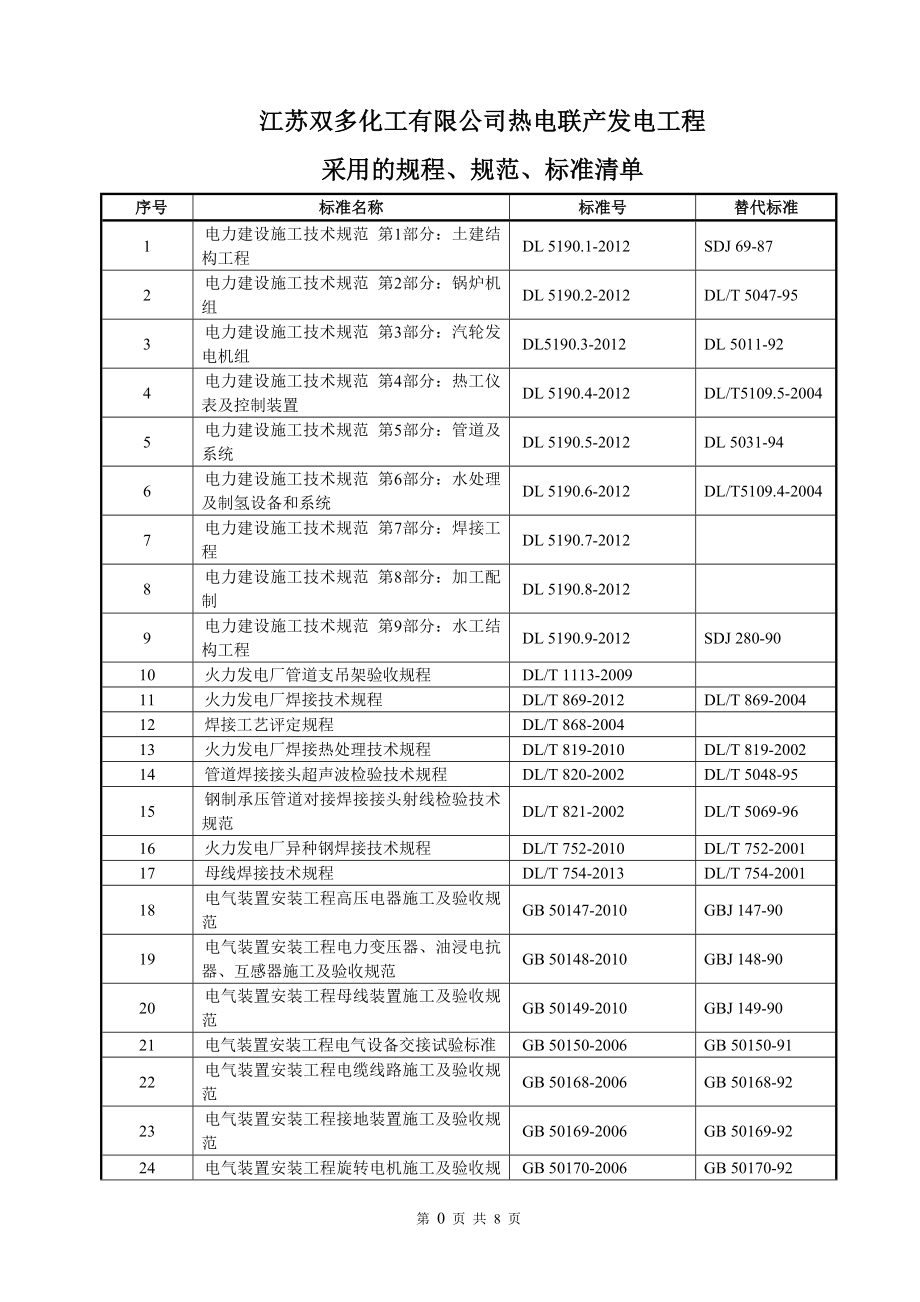 1.0电力建设工程现行标准、规程、规范索引(版).doc_第1页