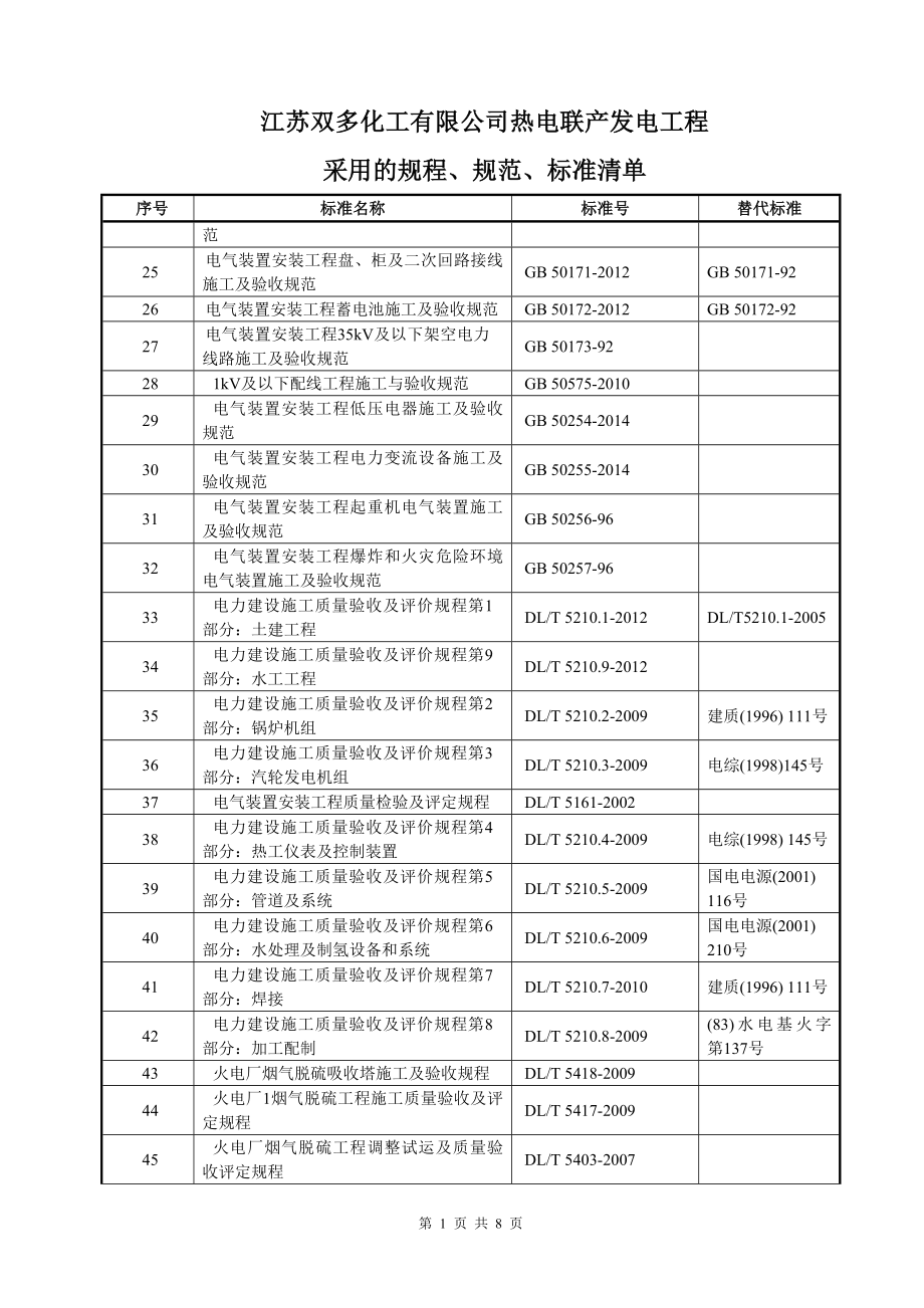 1.0电力建设工程现行标准、规程、规范索引(版).doc_第2页