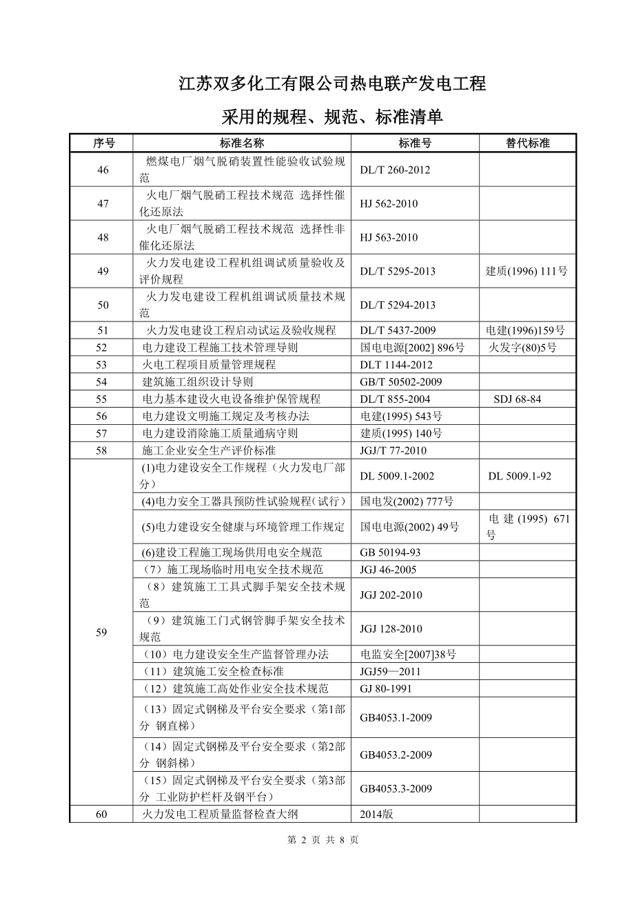 1.0电力建设工程现行标准、规程、规范索引(版).doc_第3页