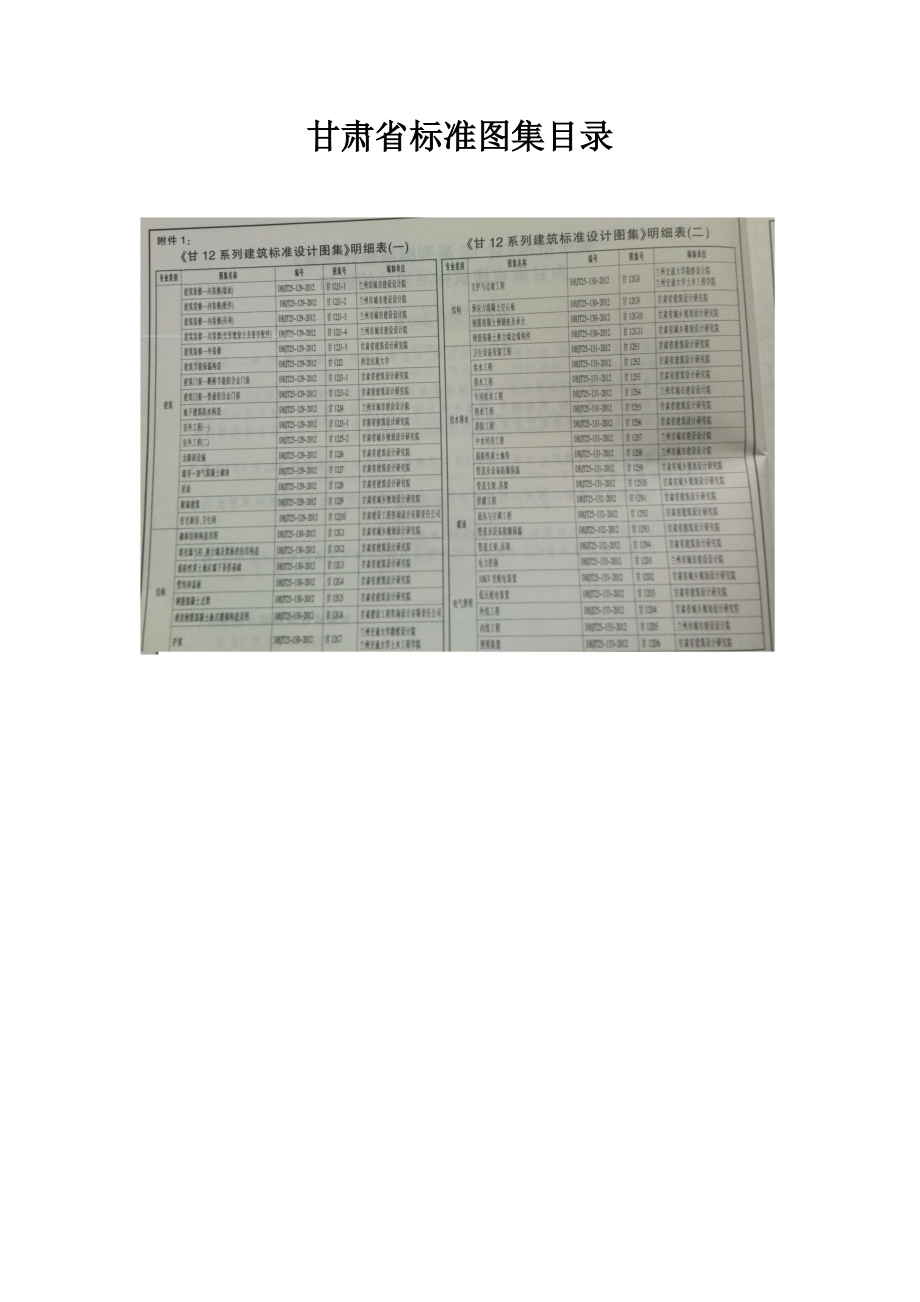 甘肃省12系列标准图集目录.doc_第1页