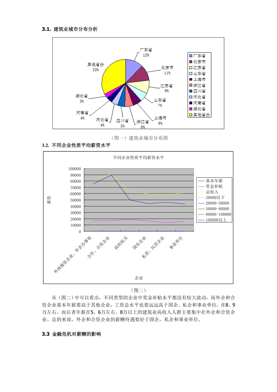 建筑行业薪酬调查报告.doc_第3页