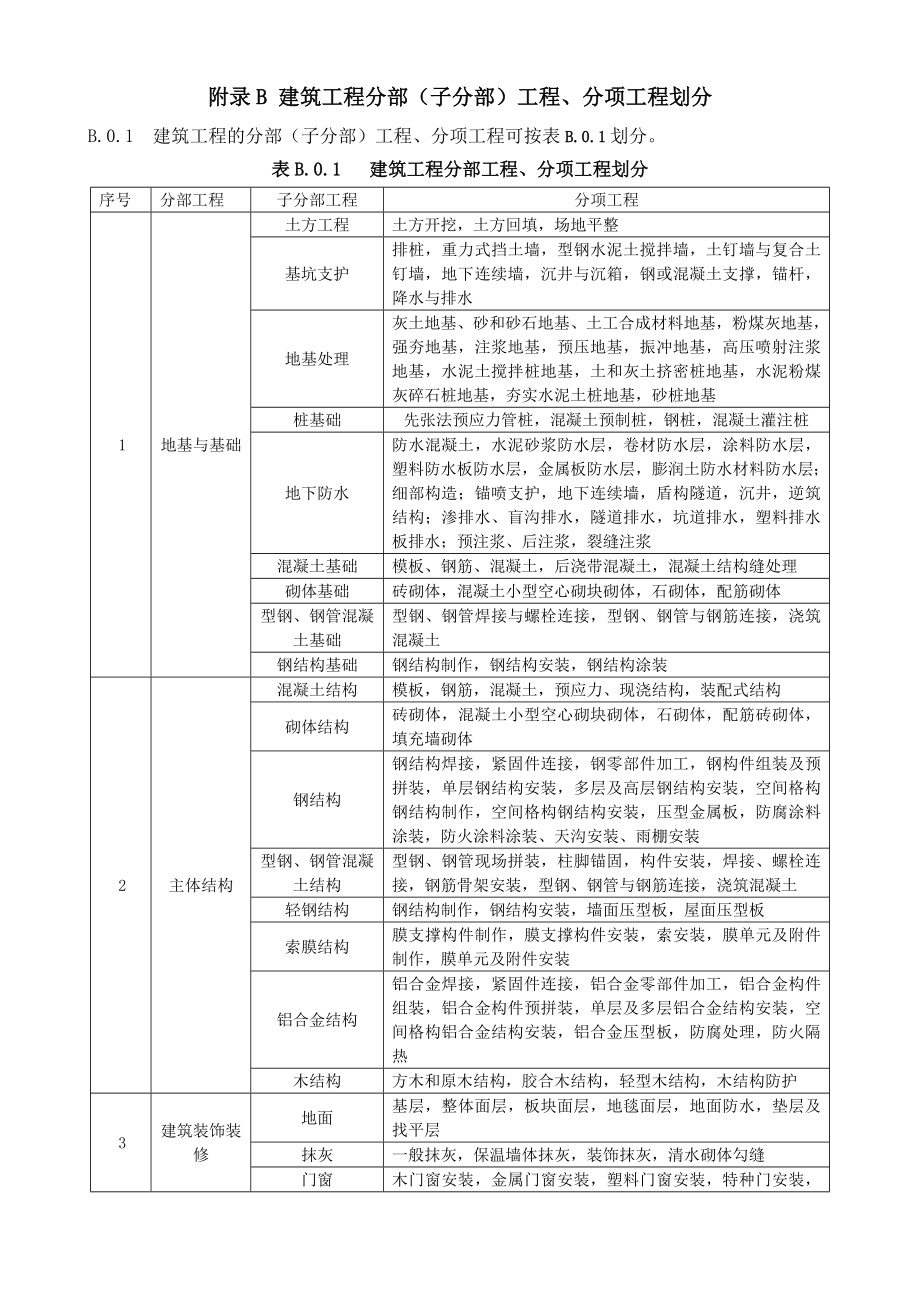 GB50300建筑工程施工质量验收统一标准附表word版1.doc_第2页