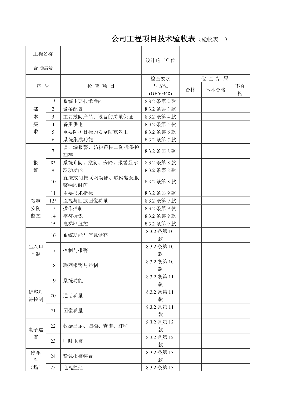 安防工程项目验收报告参考式样(gb50348)80912841.doc_第3页