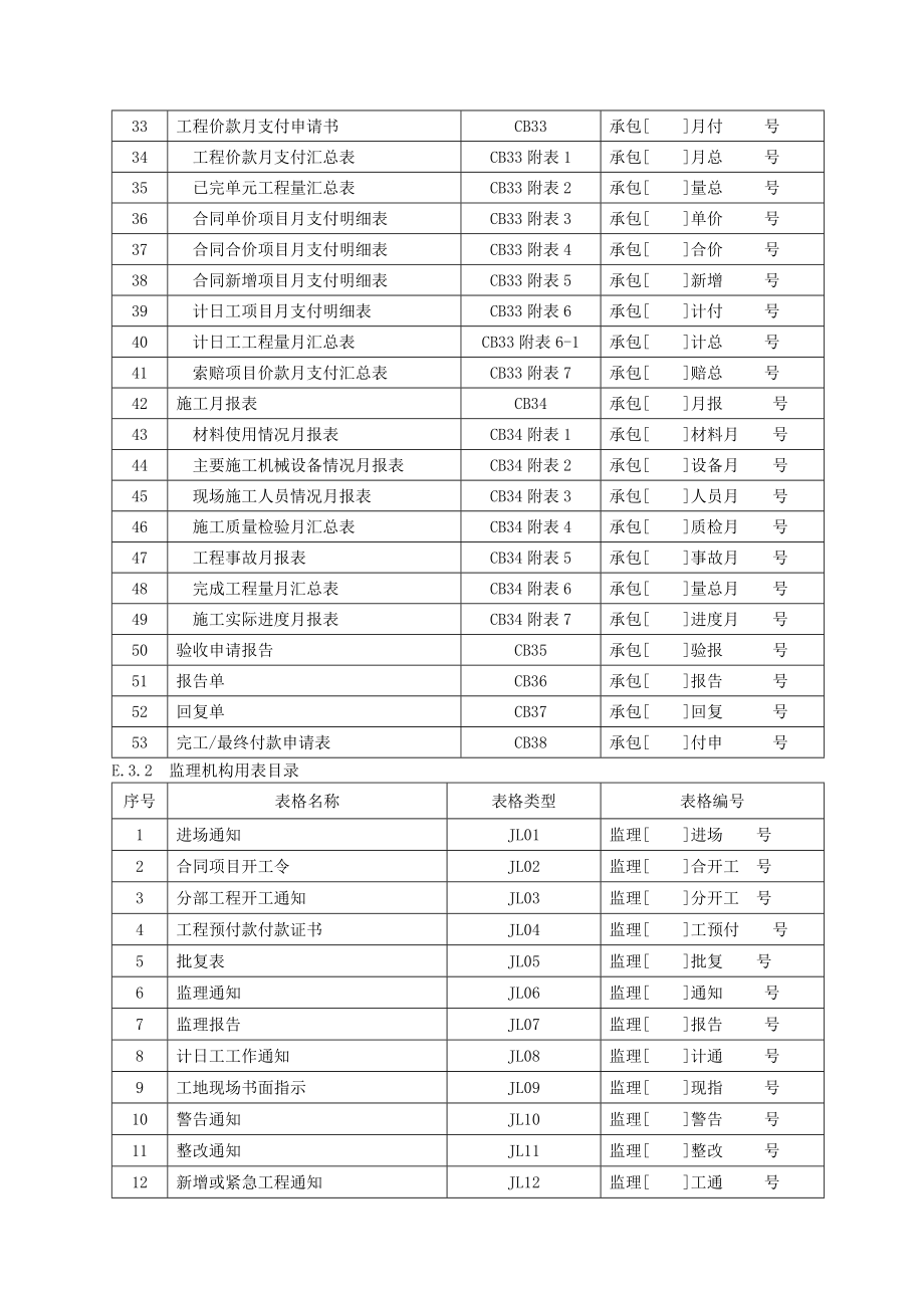 施工、监理工作常用表格.doc_第2页