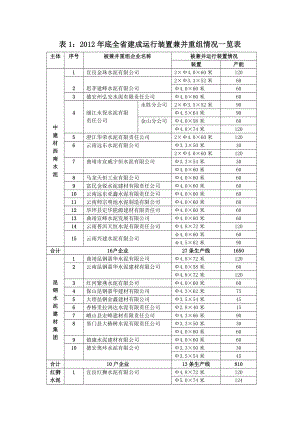 云南省水泥项目资料.doc