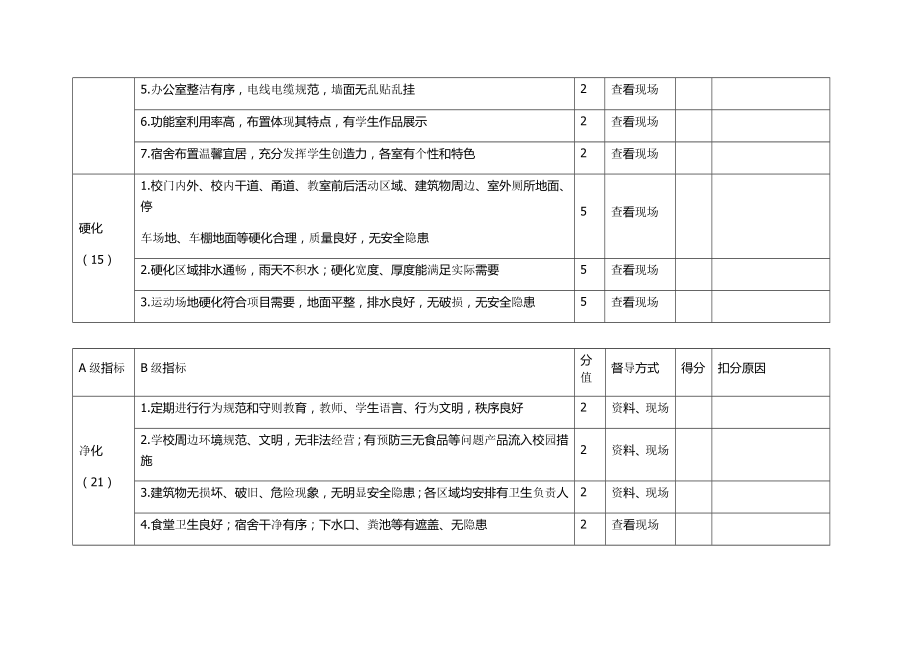 美丽校园工程建设标准.doc_第2页