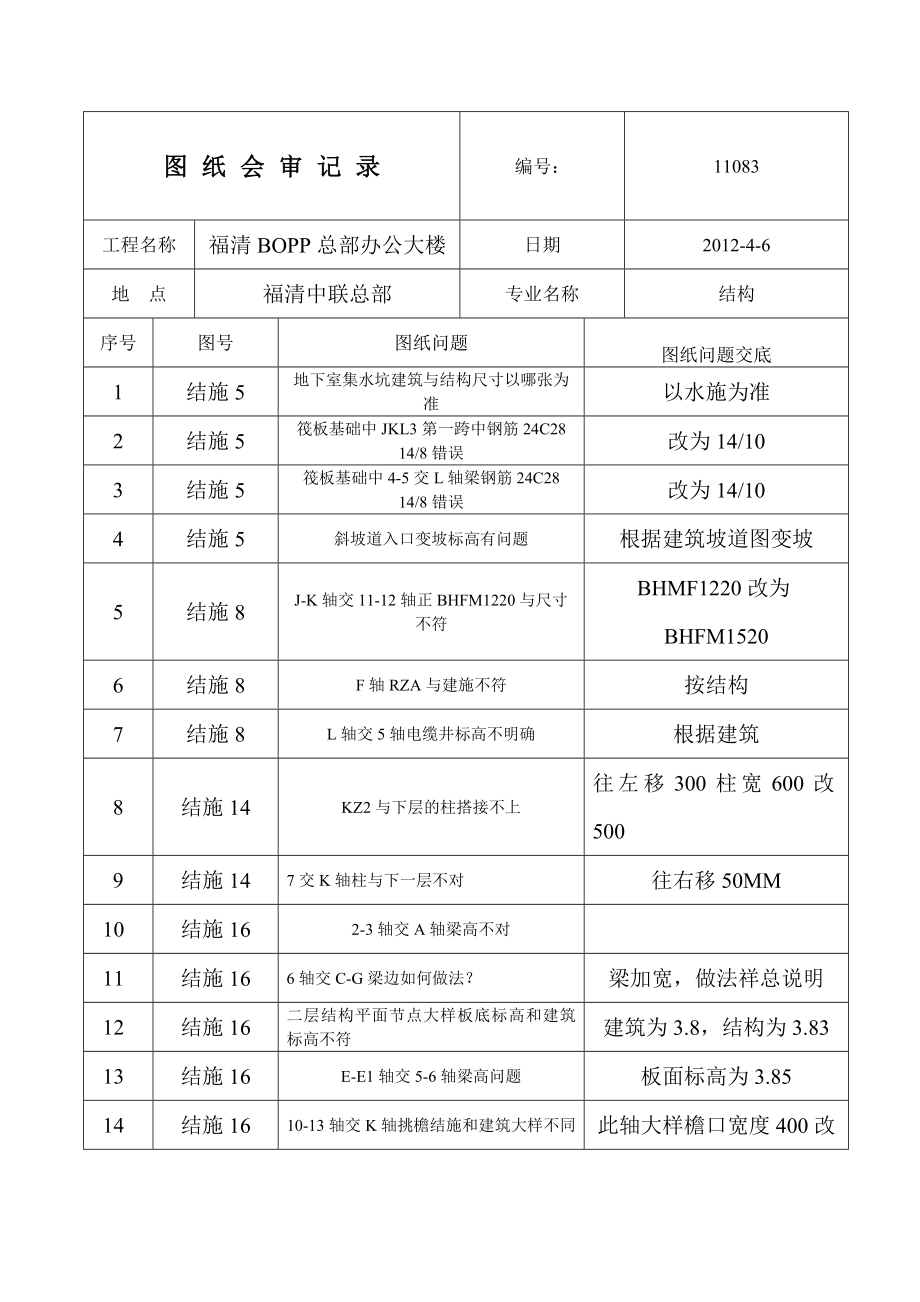 图纸会审表格.doc_第1页