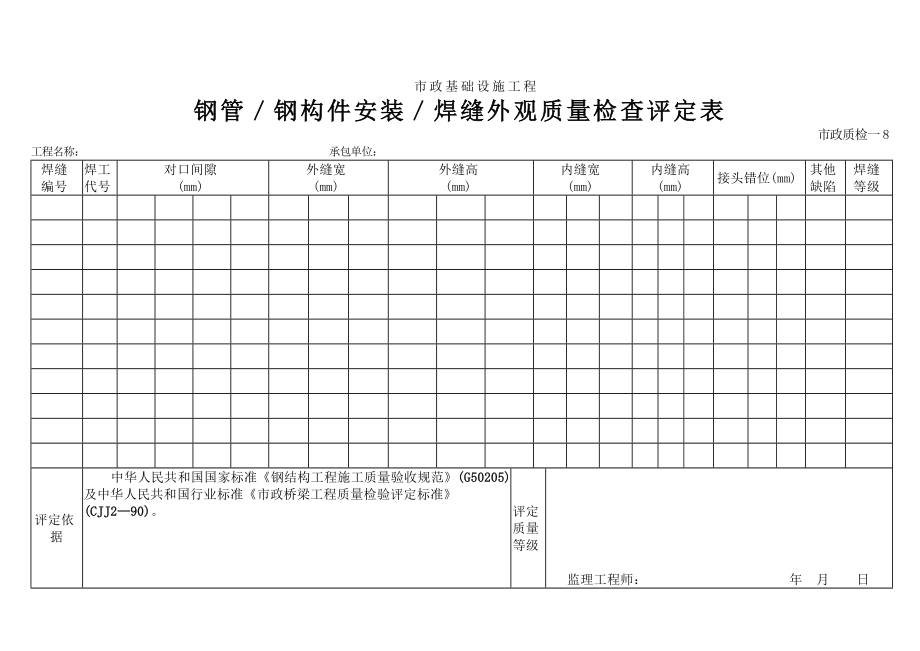 市政工程表格钢管／钢构件安装／焊缝外观质量检查评定表.doc_第1页