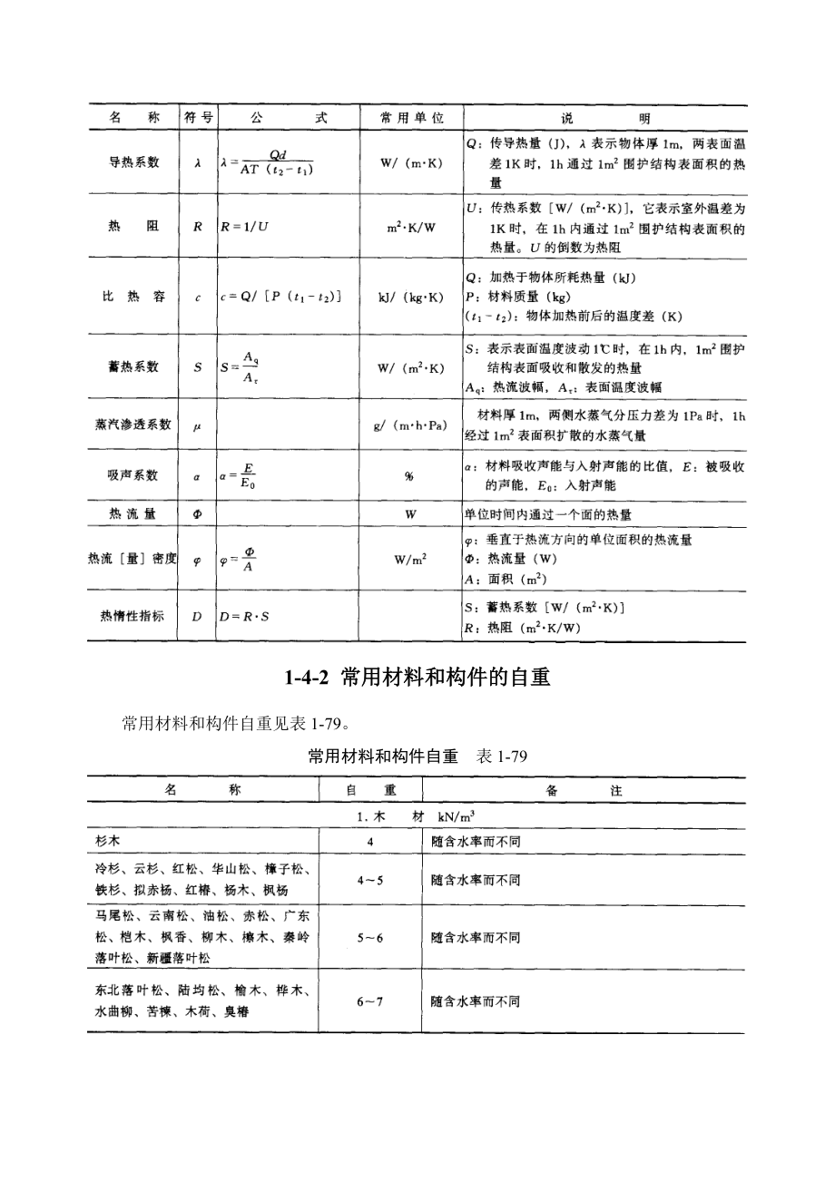 建筑施工手册 14 常用建筑材料及数值.doc_第3页